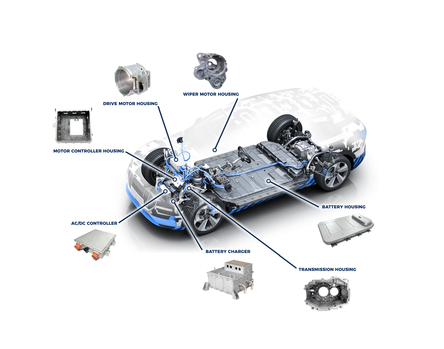 Тенденции легких автомобильных алюминиевых деталей для литья под давлением